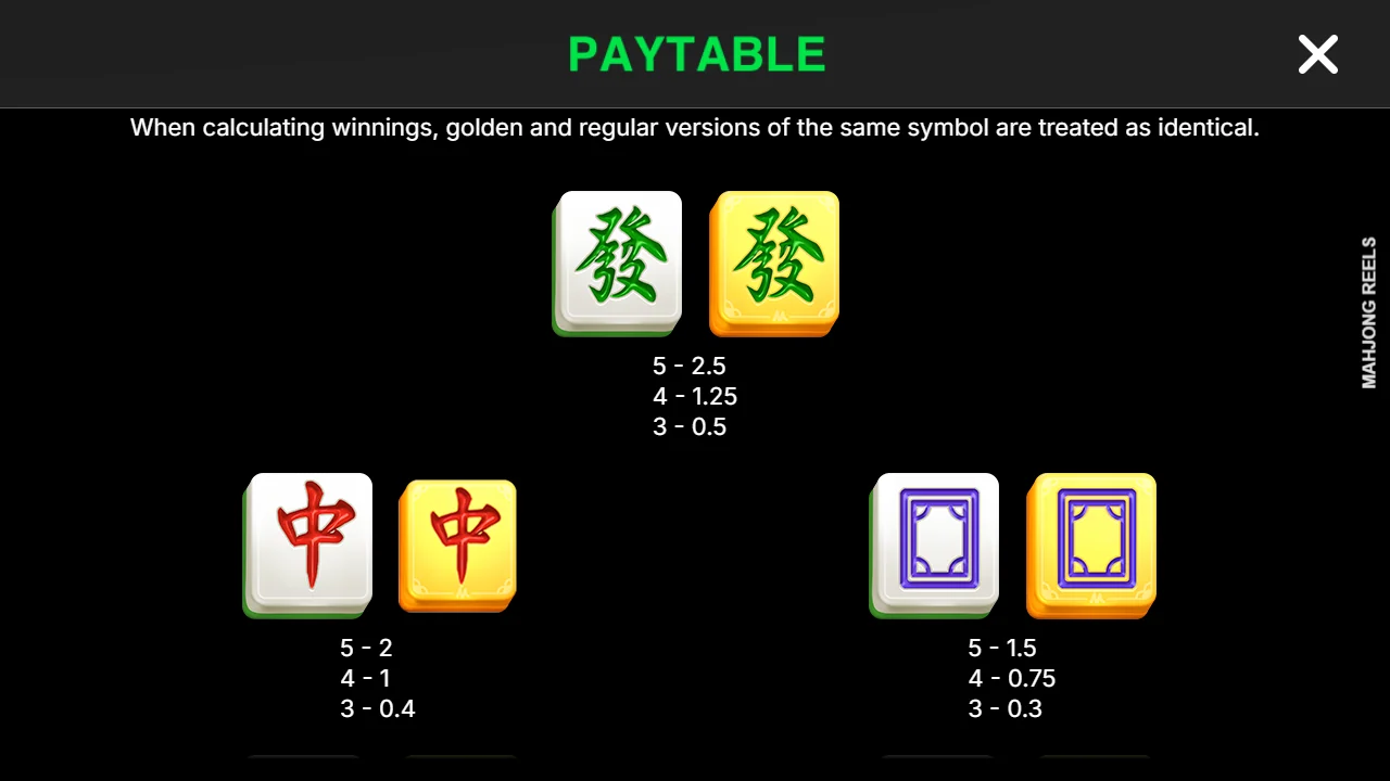 Symboltabellen i paytable-panelet til Mahjong Reels